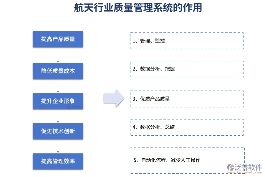 航天行業(yè)質(zhì)量管理系統(tǒng)的作用