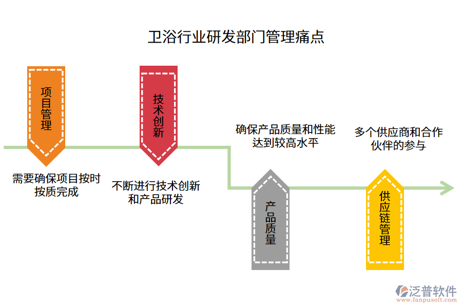 衛(wèi)浴行業(yè)研發(fā)部門管理痛點