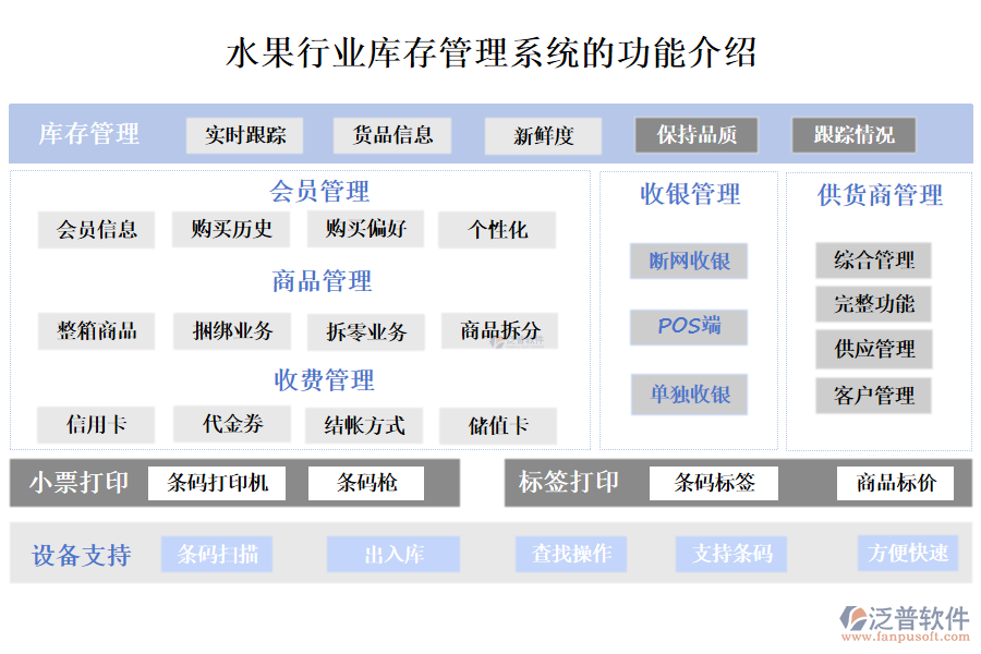 一、水果行業(yè)庫(kù)存管理系統(tǒng)的功能介紹 