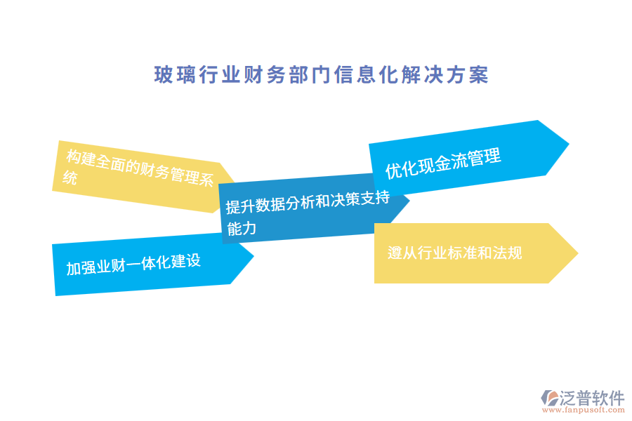 玻璃行業(yè)財務部門信息化解決方案