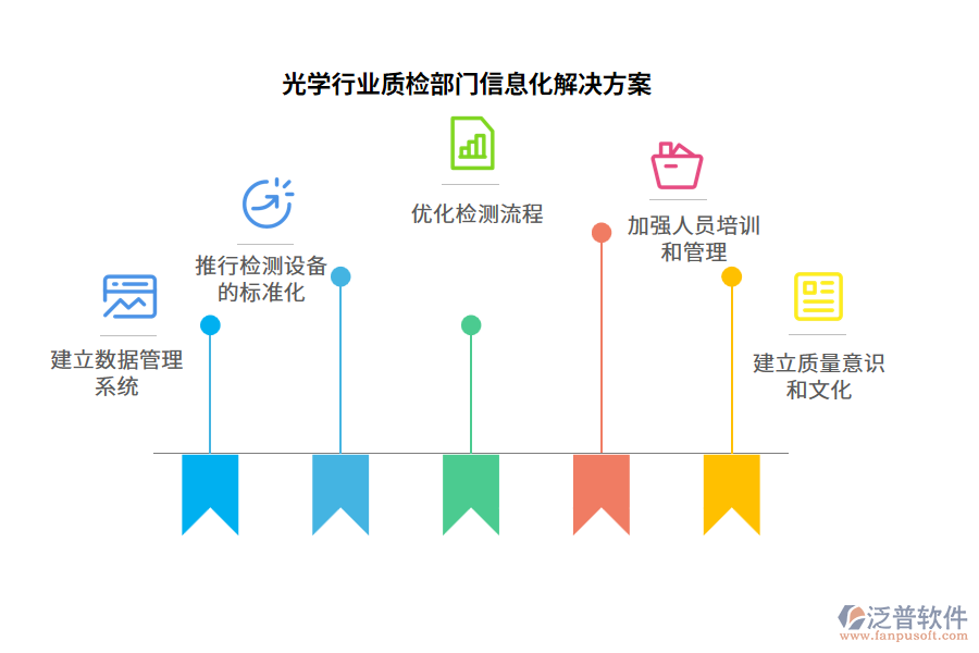 光學行業(yè)質(zhì)檢部門信息化解決方案