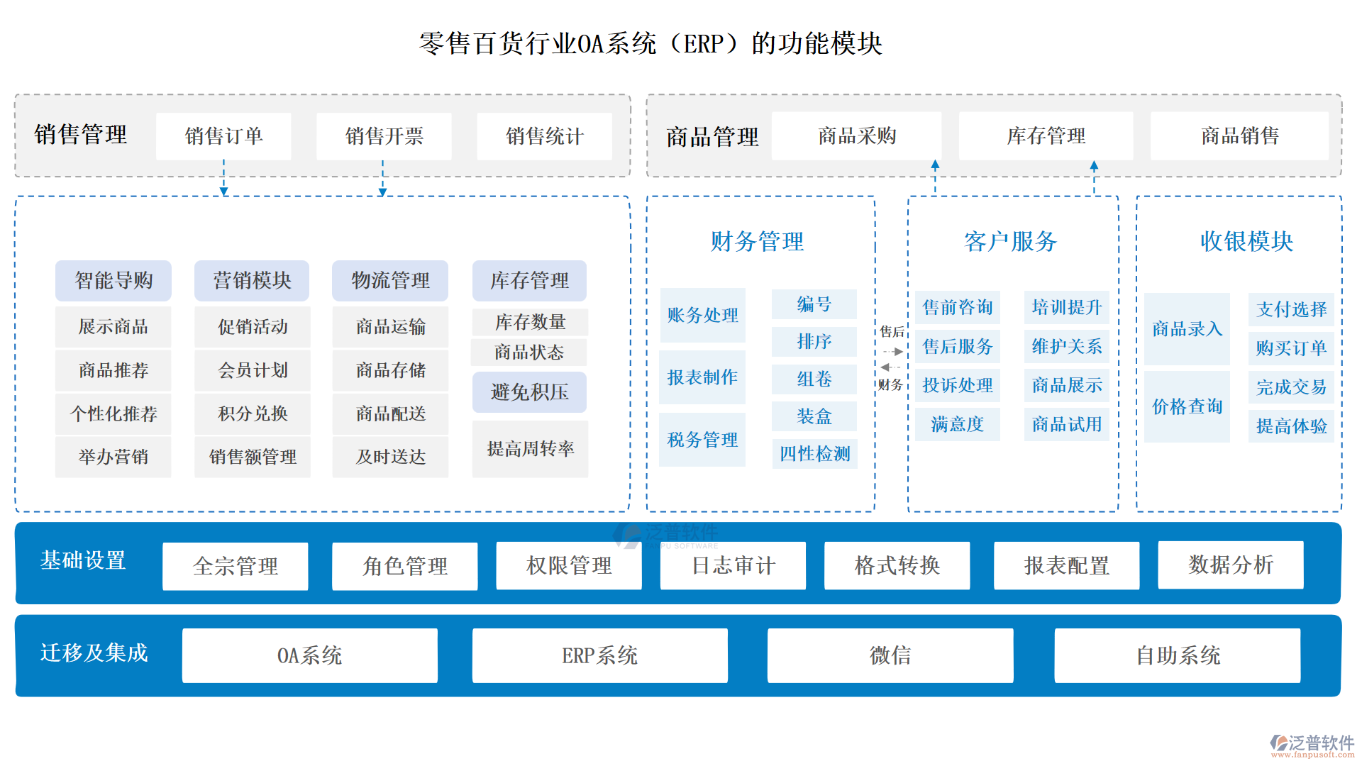 零售百貨行業(yè).png