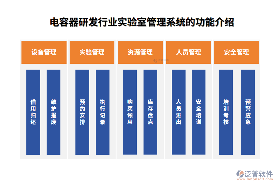 電容器研發(fā)行業(yè)實驗室管理系統(tǒng)的功能介紹