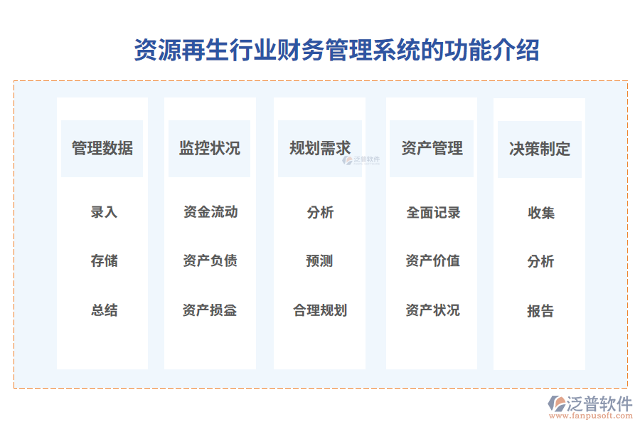 資源再生行業(yè)財(cái)務(wù)管理系統(tǒng)的功能介紹