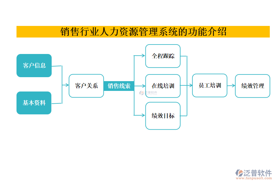 銷(xiāo)售行業(yè)人力資源管理系統(tǒng)的功能介紹