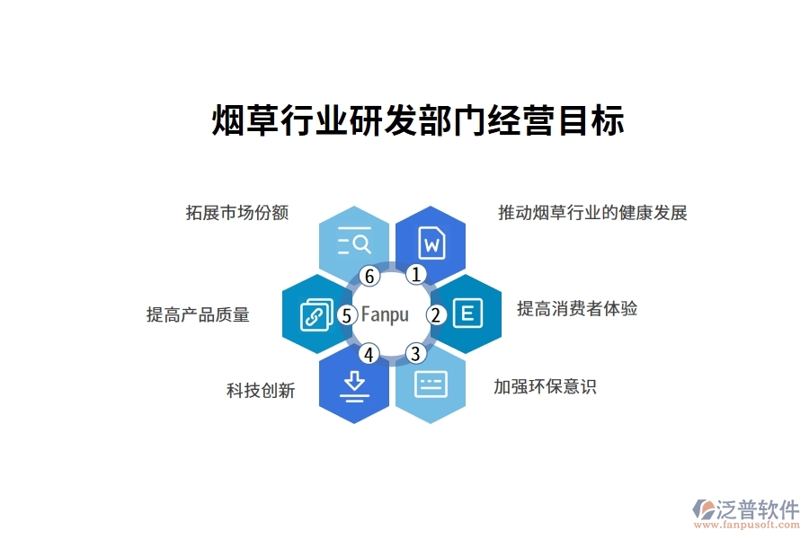 煙草行業(yè)研發(fā)部門經(jīng)營目標