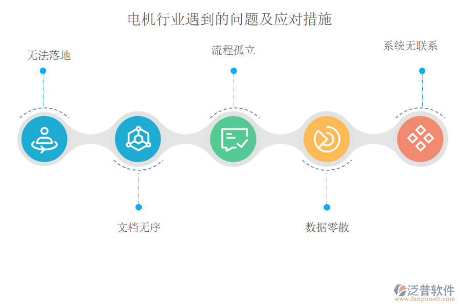 電機行業(yè)遇到的問題及應(yīng)對措施