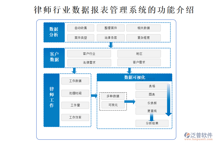 律師行業(yè)數(shù)據(jù)報表管理系統(tǒng)的功能介紹