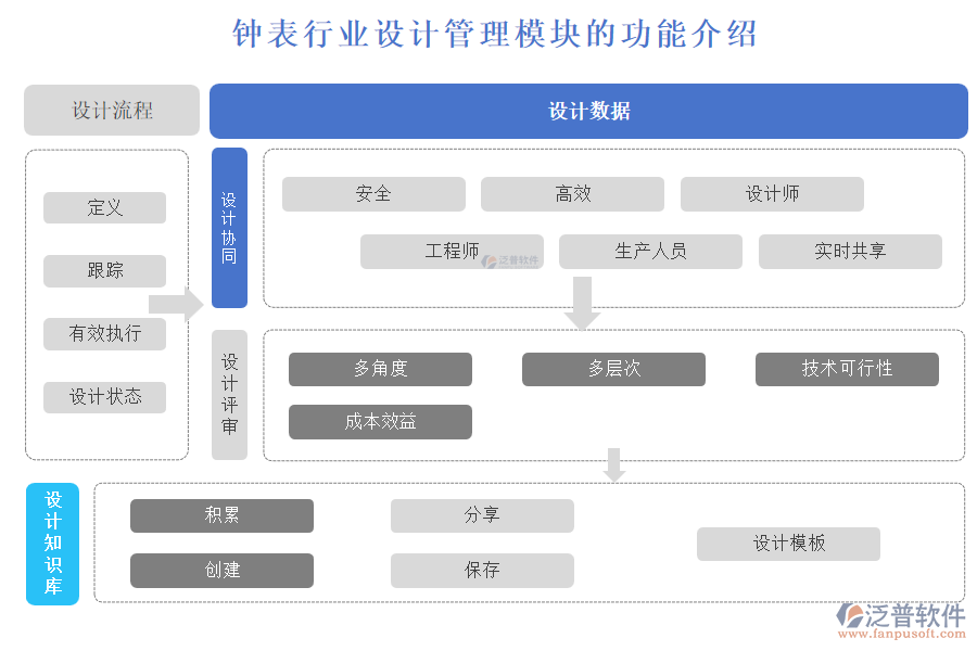 鐘表行業(yè)設計管理模塊的功能介紹