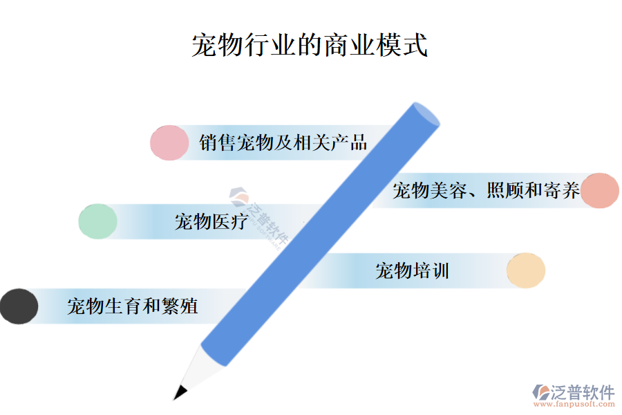 寵物行業(yè)的商業(yè)模式