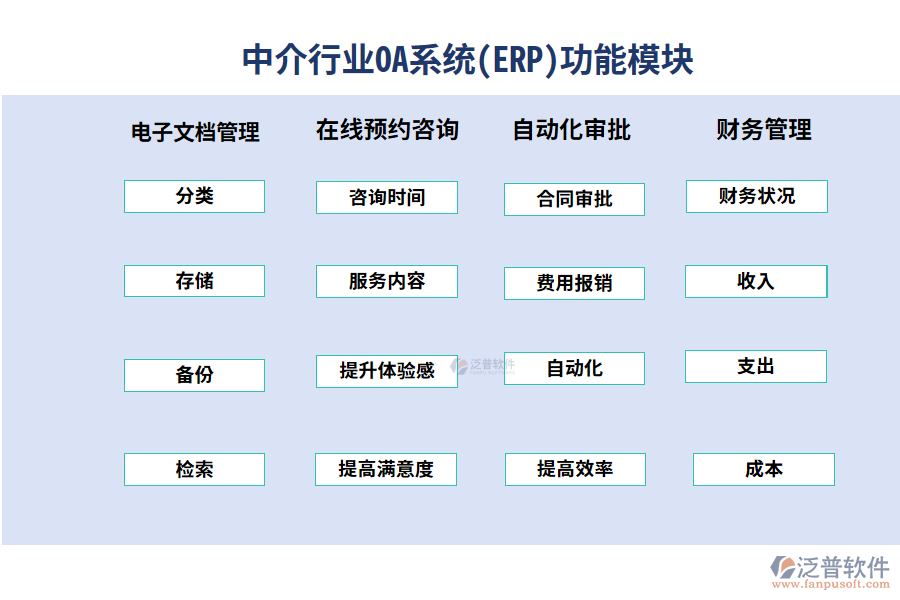 中介行業(yè)功能模塊