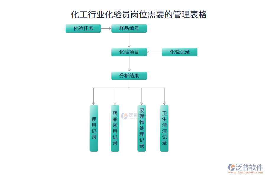 化工行業(yè)化驗(yàn)員崗位需要的管理表格