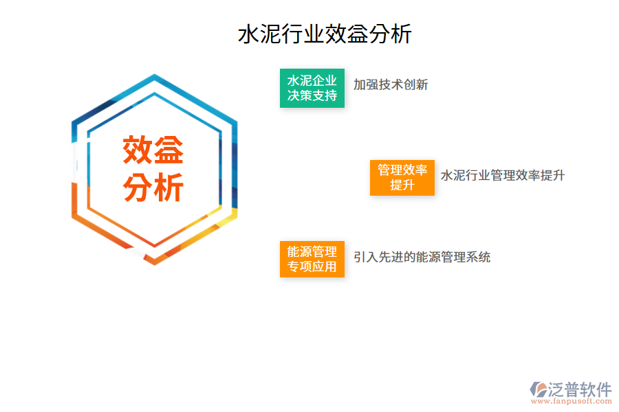 水泥行業(yè)效益分析