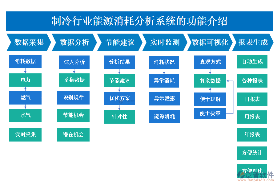 　　一、制冷行業(yè)能源消耗分析系統(tǒng)的功能介紹 