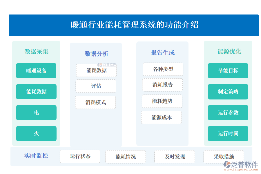 暖通行業(yè)能耗管理系統(tǒng)的功能介紹