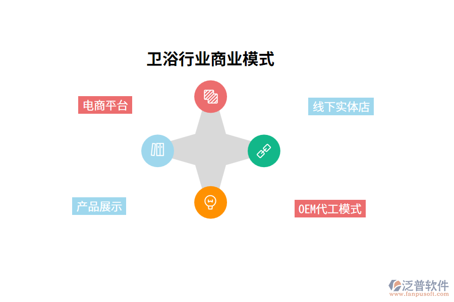 衛(wèi)浴行業(yè)商業(yè)模式