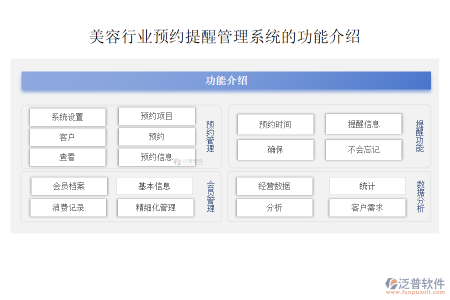 美容行業(yè)預約提醒管理系統(tǒng)的功能介紹