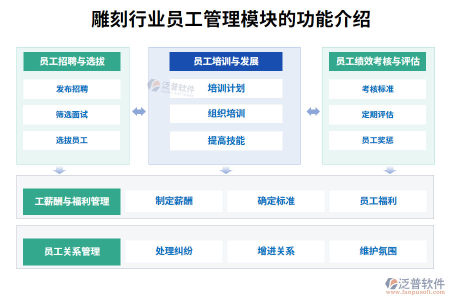 雕刻行業(yè)員工管理模塊的功能介紹