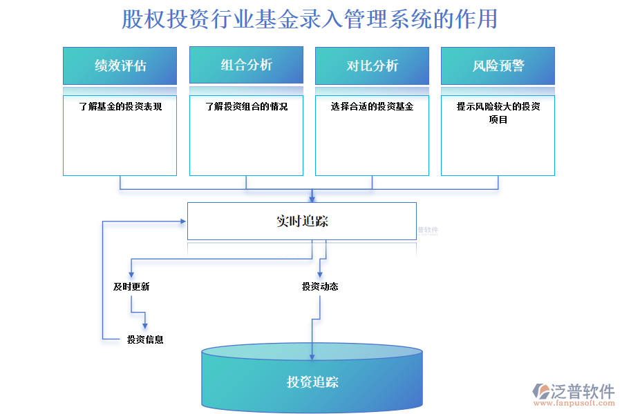 股權(quán)投資行業(yè)基金錄入管理系統(tǒng)的作用