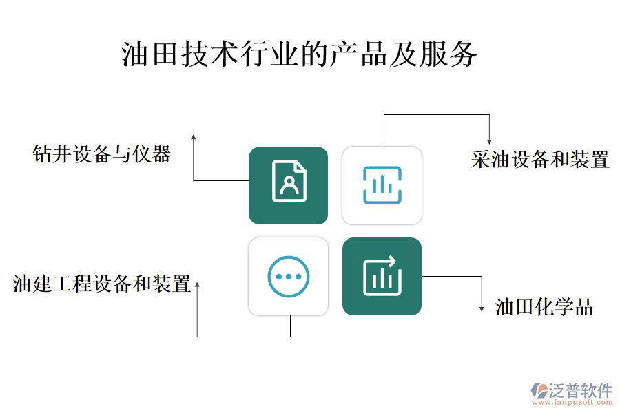 油田技術(shù)行業(yè)的產(chǎn)品及服務