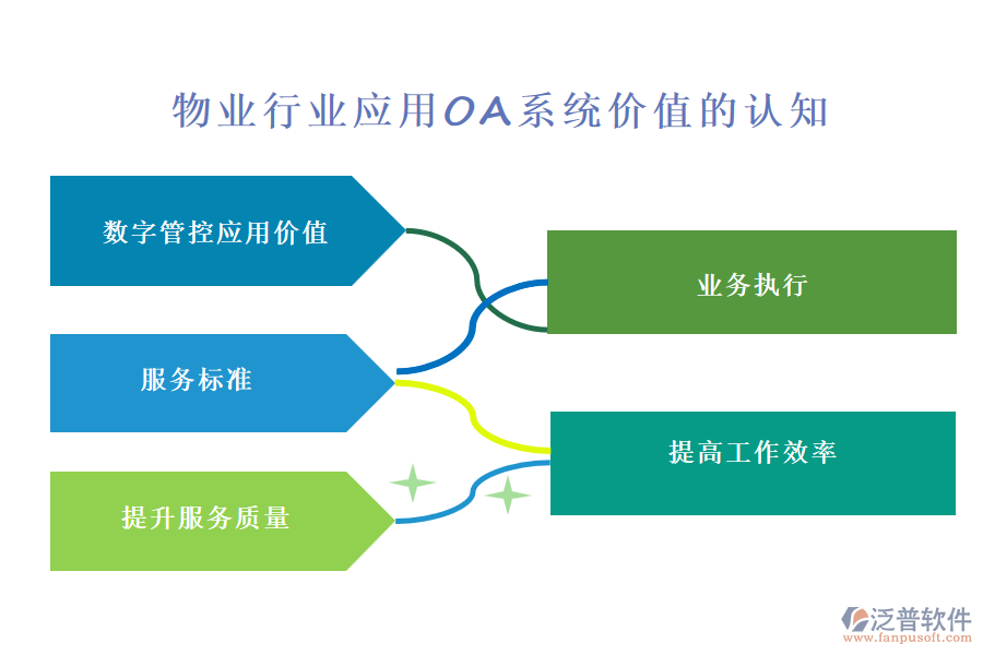 物業(yè)行業(yè)應(yīng)用OA系統(tǒng)價(jià)值的認(rèn)知