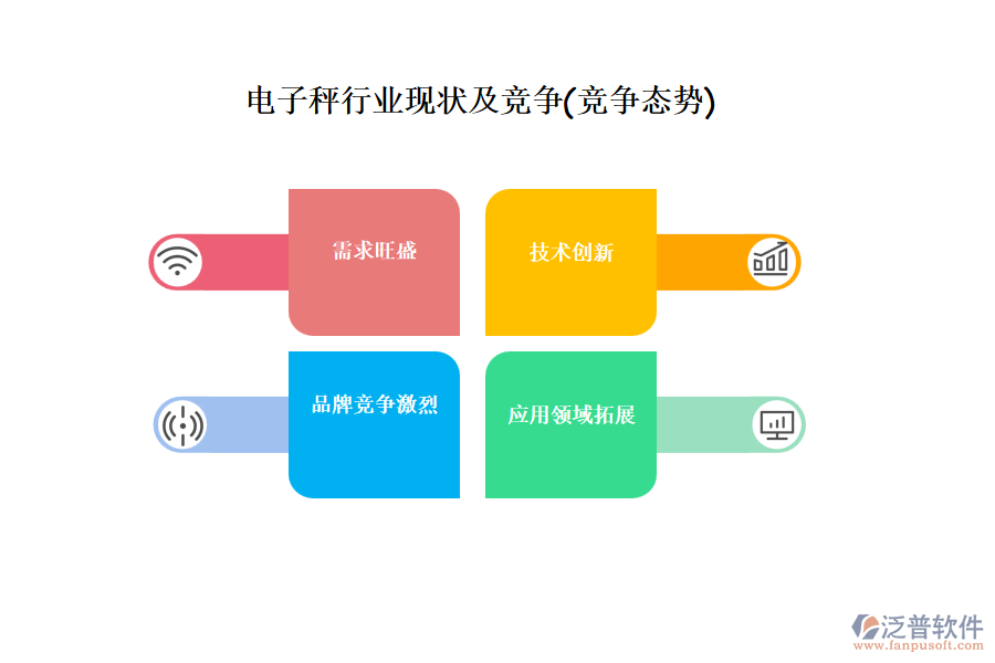 電子秤行業(yè)現(xiàn)狀及競爭(競爭態(tài)勢)