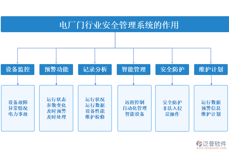 二、電廠門行業(yè)安全管理系統(tǒng)的作用 