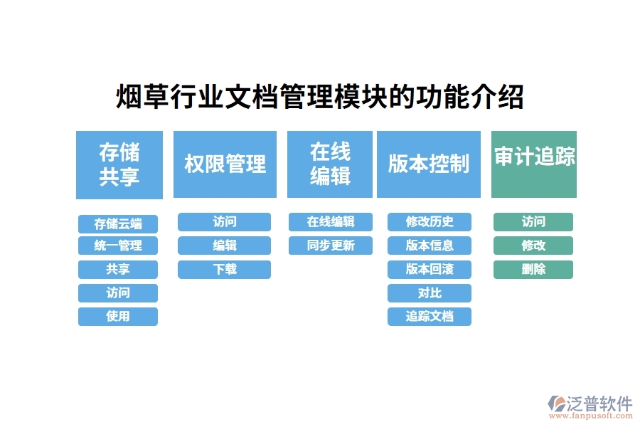 煙草行業(yè)文檔管理模塊的功能介紹