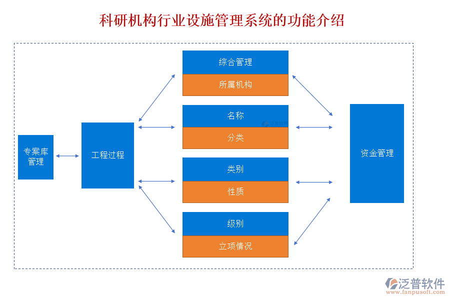 科研機構行業(yè)設施管理系統(tǒng)的功能介紹