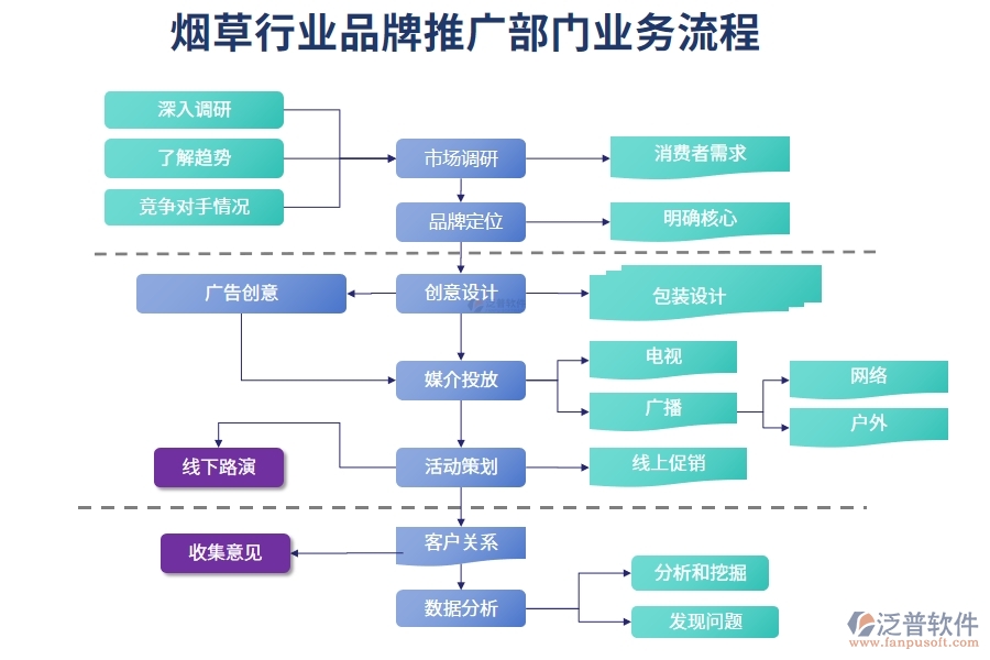 煙草行業(yè)品牌推廣部門(mén)業(yè)務(wù)流程