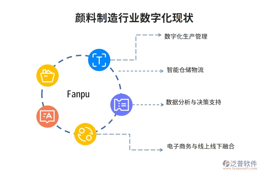 顏料制造行業(yè)數(shù)字化現(xiàn)狀