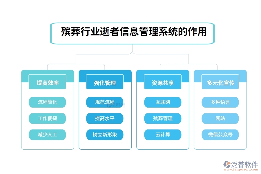 殯葬行業(yè)逝者信息管理系統(tǒng)的作用