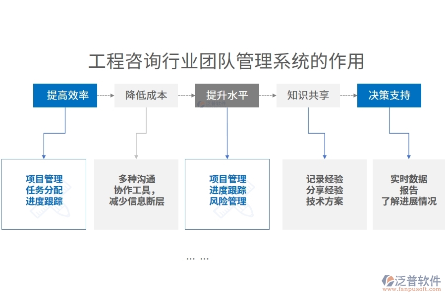 工程咨詢行業(yè)團(tuán)隊(duì)管理系統(tǒng)的作用