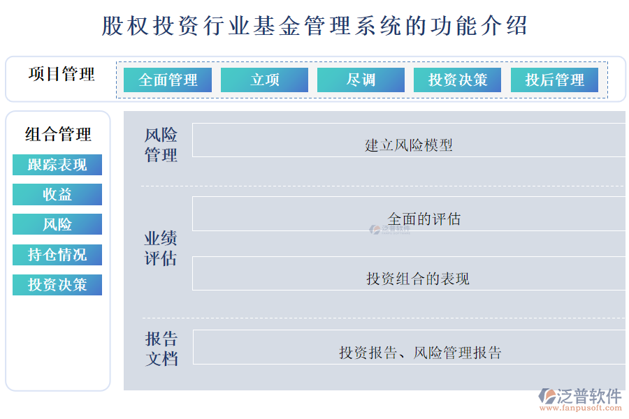 股權投資行業(yè)基金管理系統(tǒng)的功能介紹