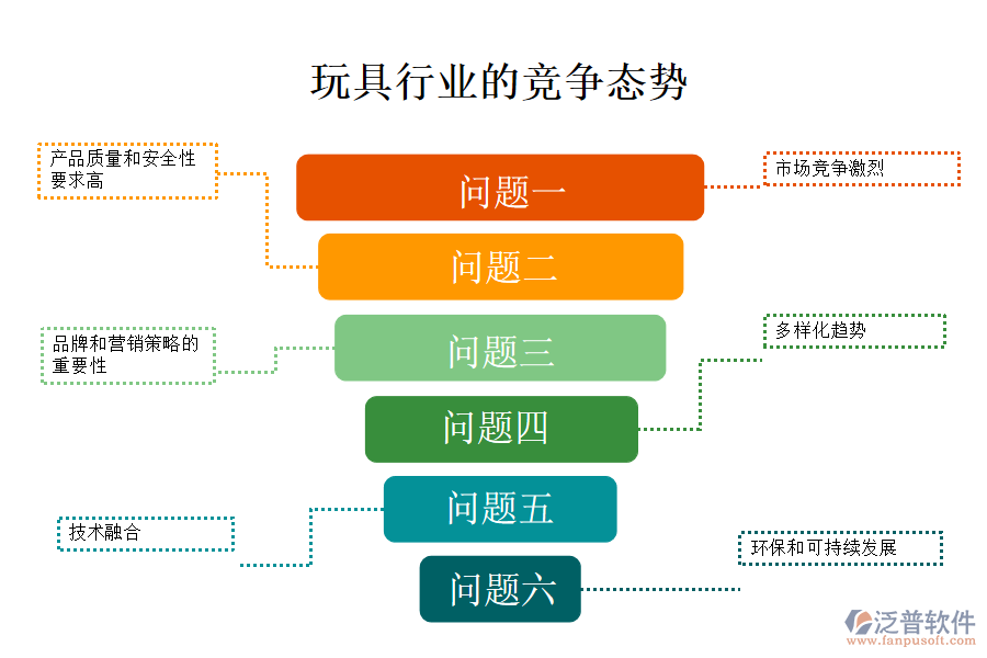 玩具行業(yè)的行業(yè)現(xiàn)狀及競爭(競爭態(tài)勢)