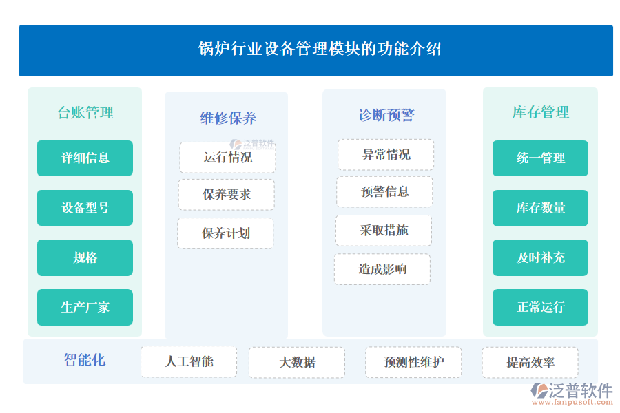 鍋爐行業(yè)設備管理模塊的功能介紹