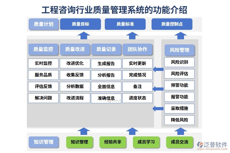 工程咨詢行業(yè)質(zhì)量管理系統(tǒng)的功能介紹