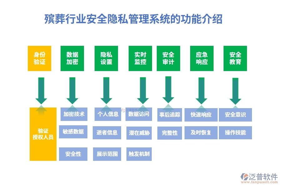 殯葬行業(yè)安全隱私管理系統(tǒng)的功能介紹