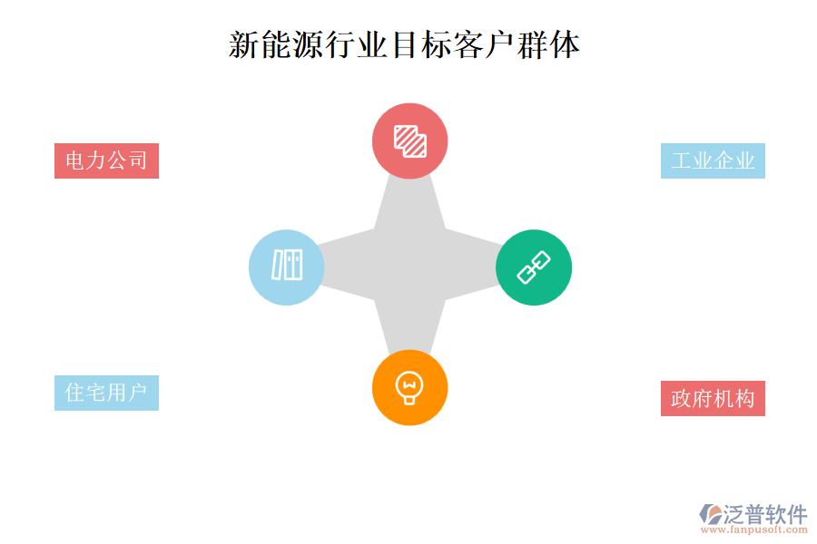 新能源行業(yè)目標客戶群體