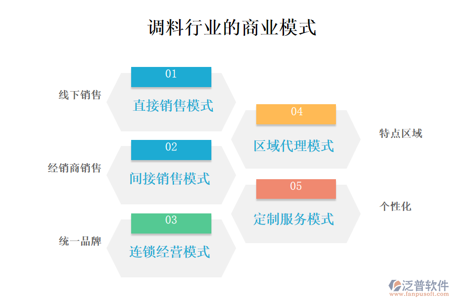 　一、商業(yè)模式