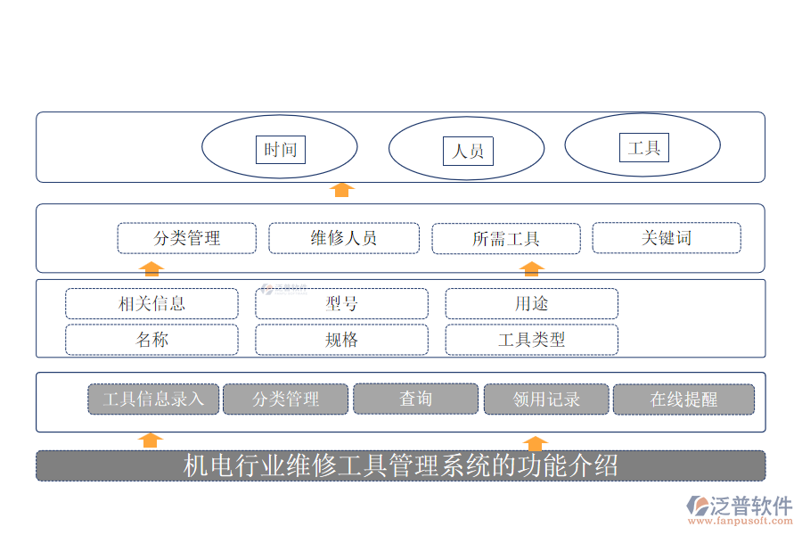 機(jī)電行業(yè)維修工具管理系統(tǒng)的功能介紹