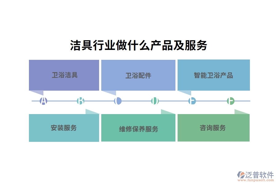 潔具行業(yè)做什么產(chǎn)品及服務(wù)