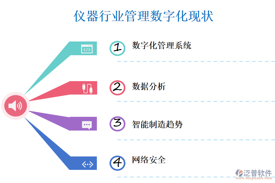 儀器行業(yè)管理數字化現狀