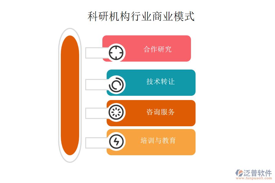 科研機構(gòu)行業(yè)商業(yè)模式