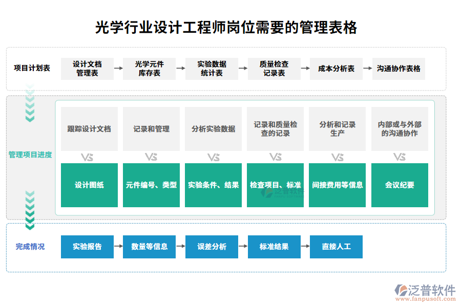 光學行業(yè)設計工程師崗位需要的管理表格