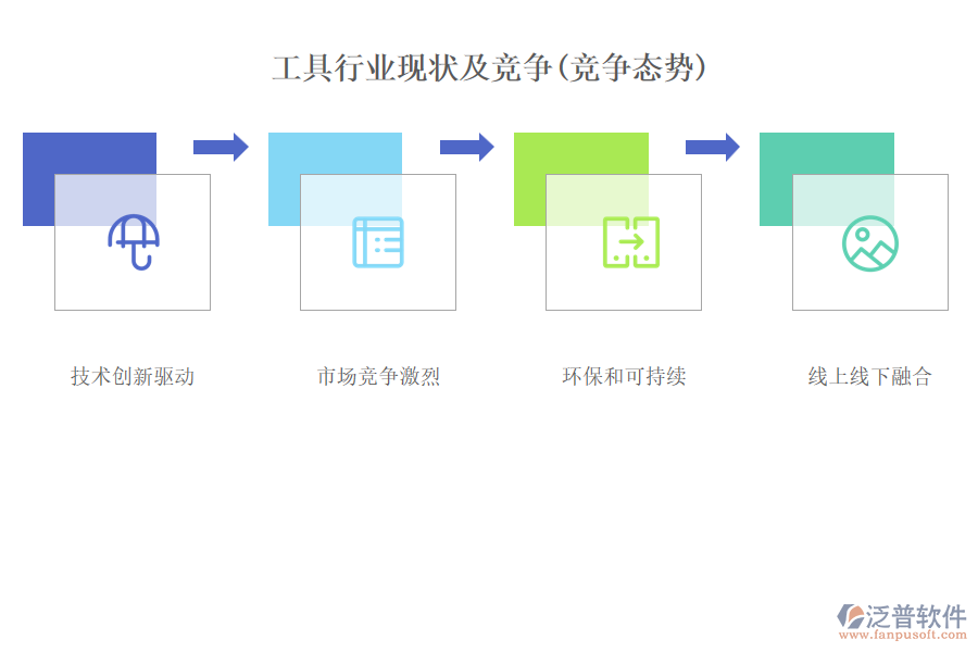 工具行業(yè)現(xiàn)狀及競(jìng)爭(zhēng)(競(jìng)爭(zhēng)態(tài)勢(shì))