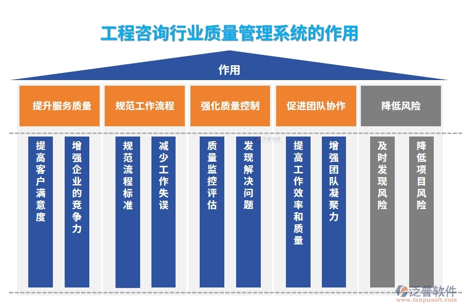 工程咨詢行業(yè)質(zhì)量管理系統(tǒng)的作用