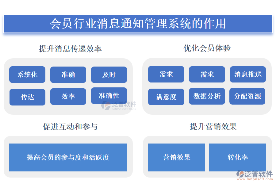 會(huì)員行業(yè)消息通知管理系統(tǒng)的作用