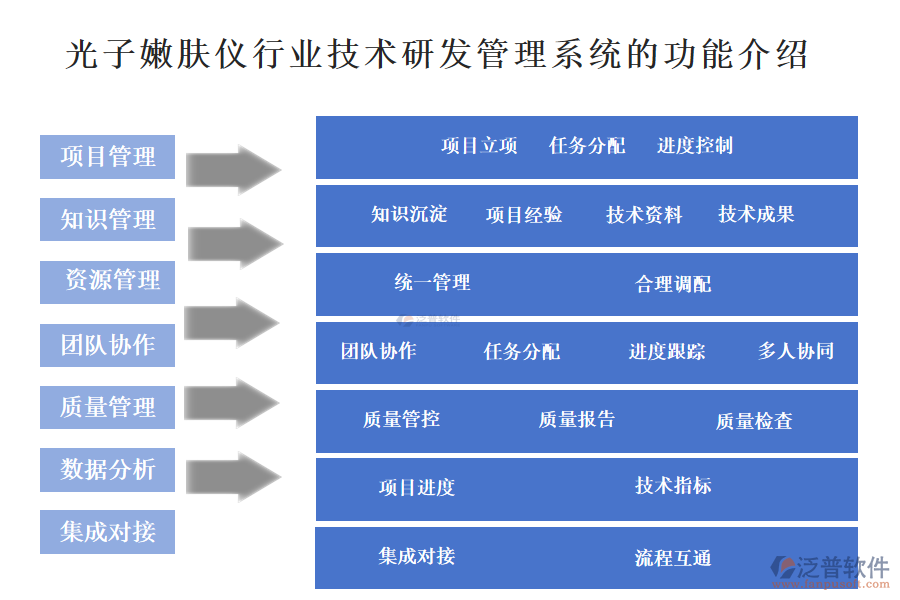 　一、光子嫩膚儀行業(yè)技術(shù)研發(fā)管理系統(tǒng)的功能介紹 