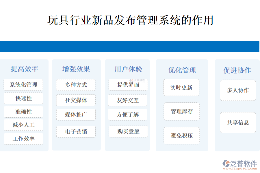 二、玩具行業(yè)新品發(fā)布管理系統(tǒng)的作用